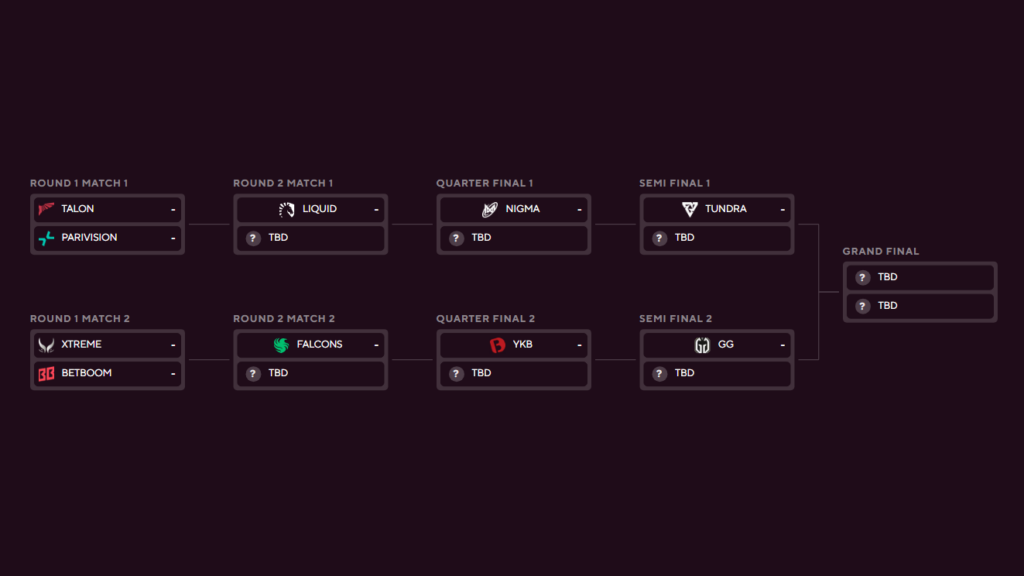BLAST Slam II Playoffs Brackets